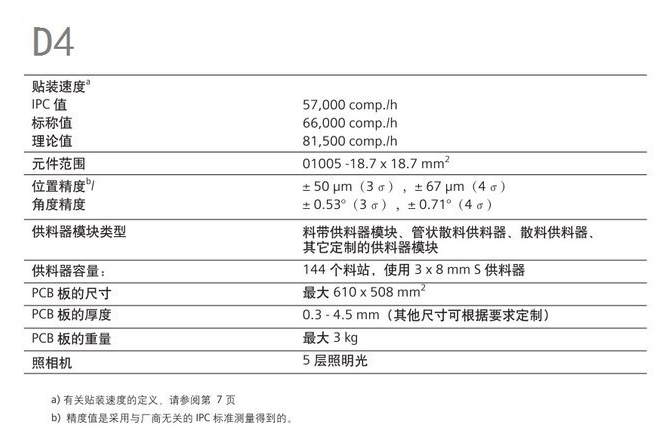 D4技术参数