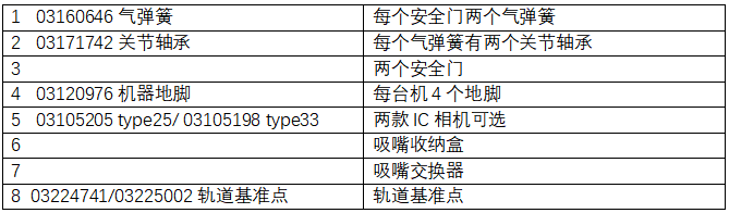 表格1