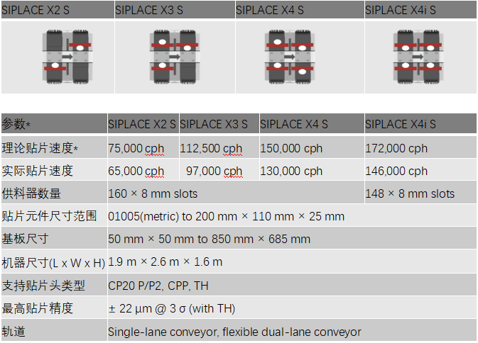 SIPLACE XS系列_贴片机